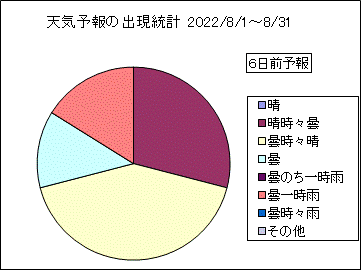 �V�C�\��o�����v�@�U���O