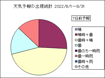 �V�C�\��o�����v�@�V���O
