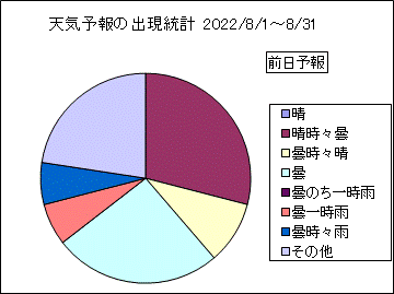 �V�C�\��o�����v�@�O��