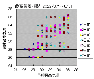 �ō��C�����ց@All