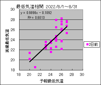 �Œ�C�����ց@�Q���O