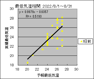 �Œ�C�����ց@�R���O