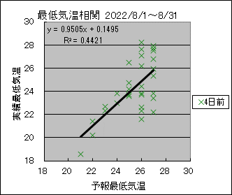 �Œ�C�����ց@�S���O