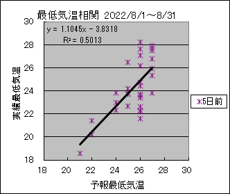 �Œ�C�����ց@�T���O