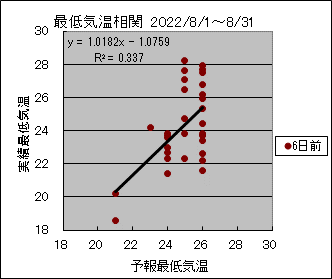 �Œ�C�����ց@�U���O