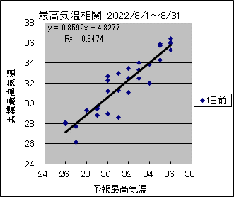 �ō��C�����ց@�O��