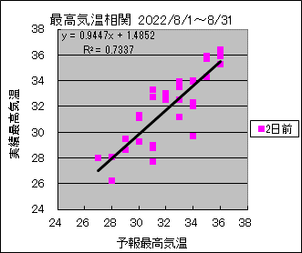 �ō��C�����ց@�Q���O