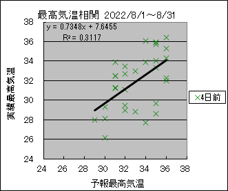 �ō��C�����ց@�S���O