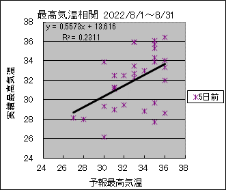 �ō��C�����ց@�T���O