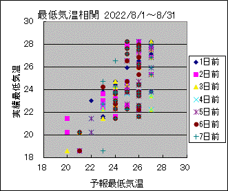 �Œ�C�����ց@All