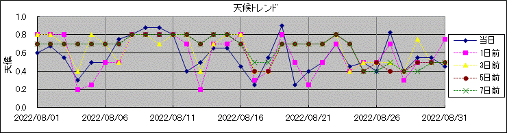 �V��g�����h