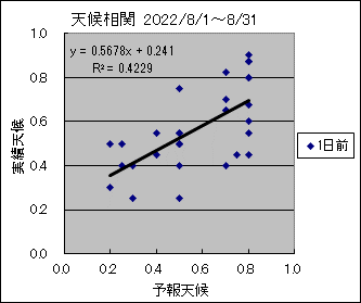 �V�󑊊ց@�O��