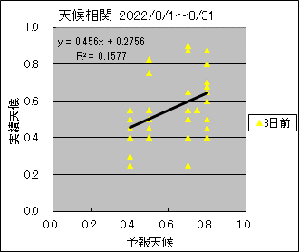 �V�󑊊ց@�R���O