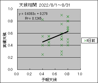 �V�󑊊ց@�S���O