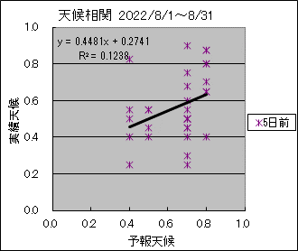 �V�󑊊ց@�T���O