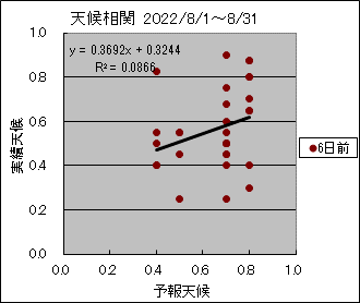 �V�󑊊ց@�U���O