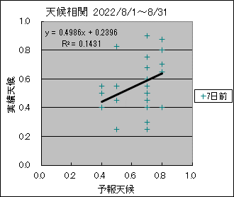 �V�󑊊ց@�V���O