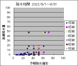 �~�����ց@All