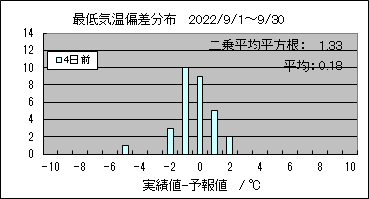 �Œ�C���΍��@�S���O