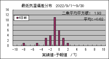 �Œ�C���΍��@�U���O