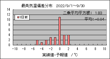 �ō��C���΍��@�Q���O