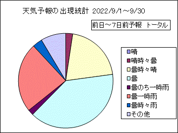 �V�C�\��o�����v�@����