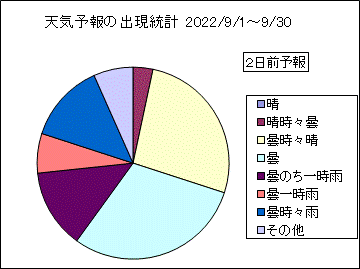 �V�C�\��o�����v�@�Q���O