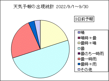 �V�C�\��o�����v�@�R���O