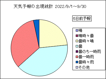 �V�C�\��o�����v�@�T���O