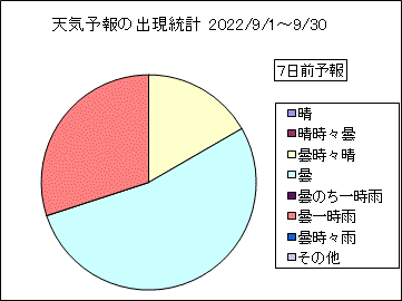 �V�C�\��o�����v�@�V���O