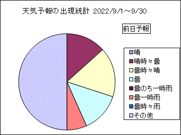 �V�C�\��o�����v�@�O��