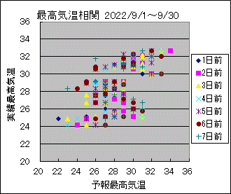 �ō��C�����ց@All