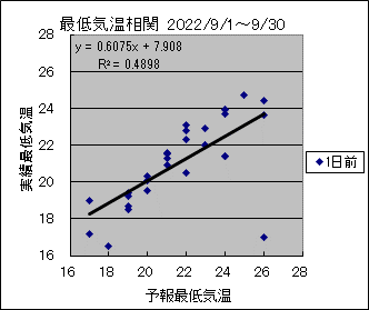 �Œ�C�����ց@�O��