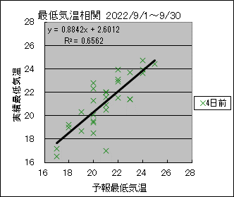 �Œ�C�����ց@�S���O