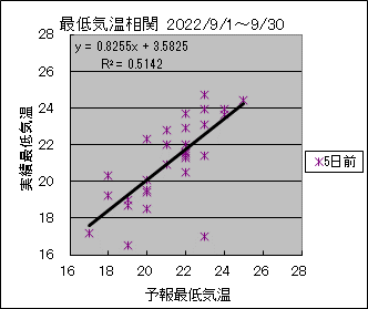 �Œ�C�����ց@�T���O