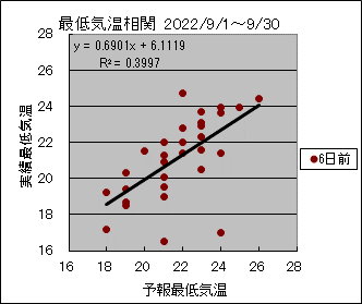 �Œ�C�����ց@�U���O