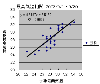 �ō��C�����ց@�O��