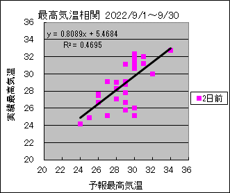 �ō��C�����ց@�Q���O