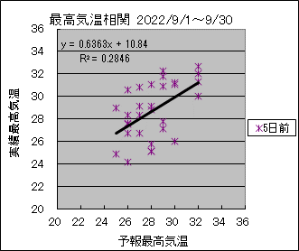 �ō��C�����ց@�T���O