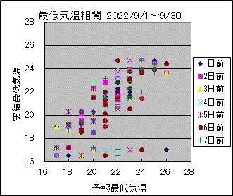 �Œ�C�����ց@All