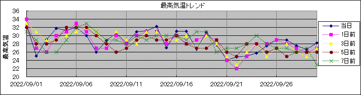 �ō��C���g�����h