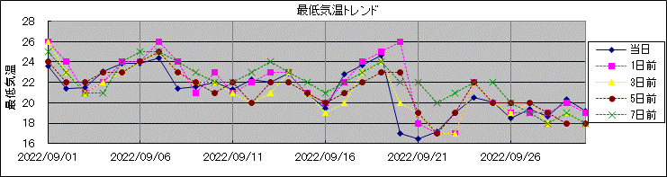 �Œ�C���g�����h