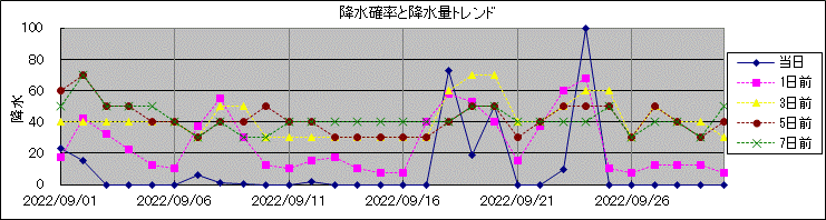 �~���m�����~���ʃg�����h