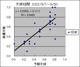 �V�󑊊ց@�O��