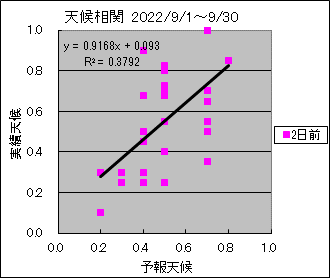 �V�󑊊ց@�Q���O