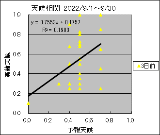 �V�󑊊ց@�R���O