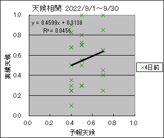 �V�󑊊ց@�S���O