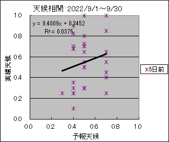 �V�󑊊ց@�T���O