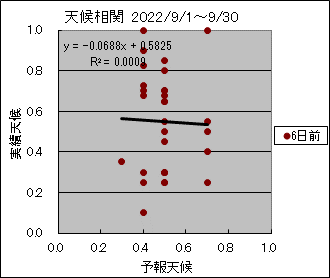 �V�󑊊ց@�U���O