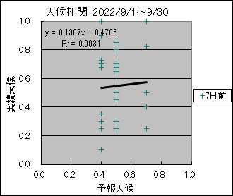 �V�󑊊ց@�V���O